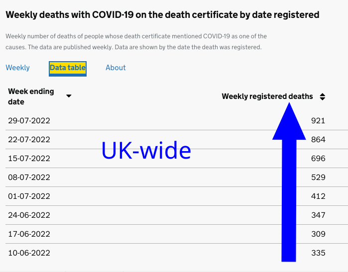 UK-wide COVID stats