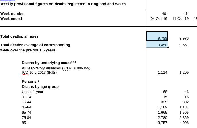 Deaths 2019 in England and Wales