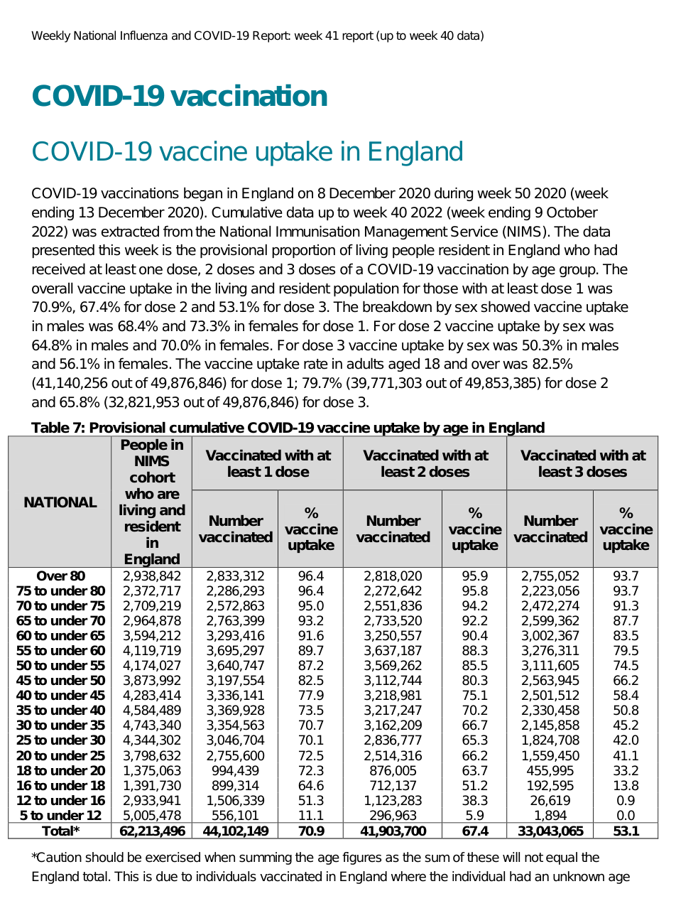 england-vaccine-figures