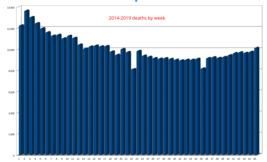 2014-2019-deaths-by-week