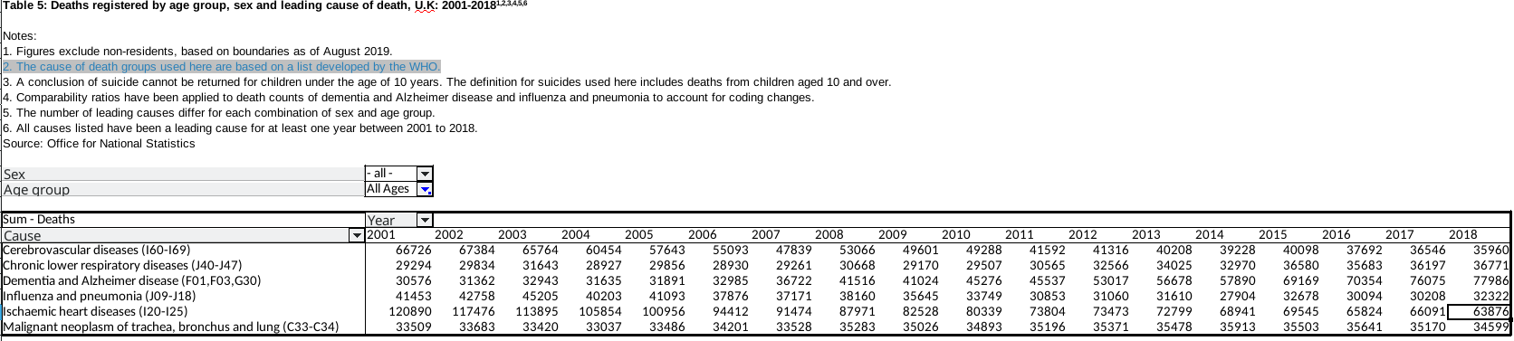Disease death range of years