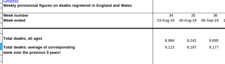 English and Wales deaths 2019 autumn