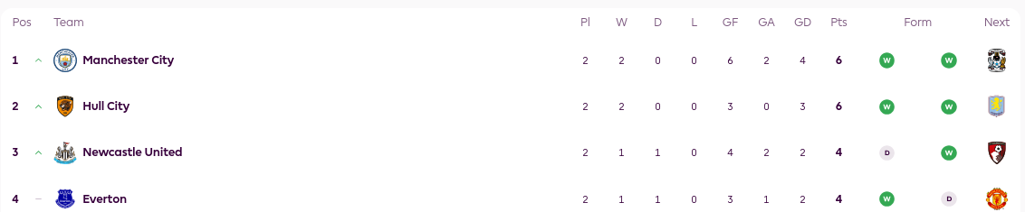 PL table