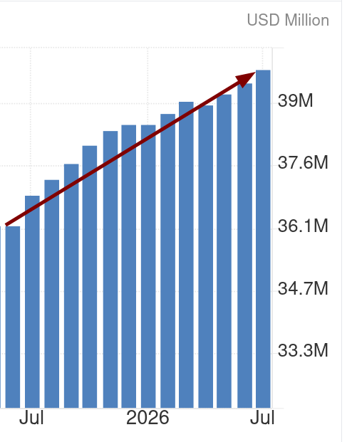 United States Government Debt