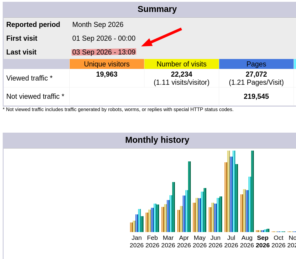 Month Sep 2026