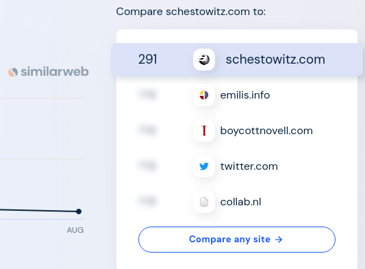 schestowitz.com