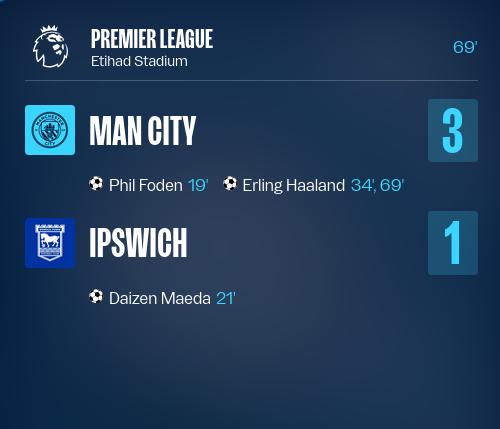Erling Haaland goals
