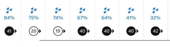 Today, Storm Boelo will bring very strong and gusty winds for all. Exposed areas could see gale to severe gale force winds. Mostly cloudy with scattered showers, these scarcer by the evening.